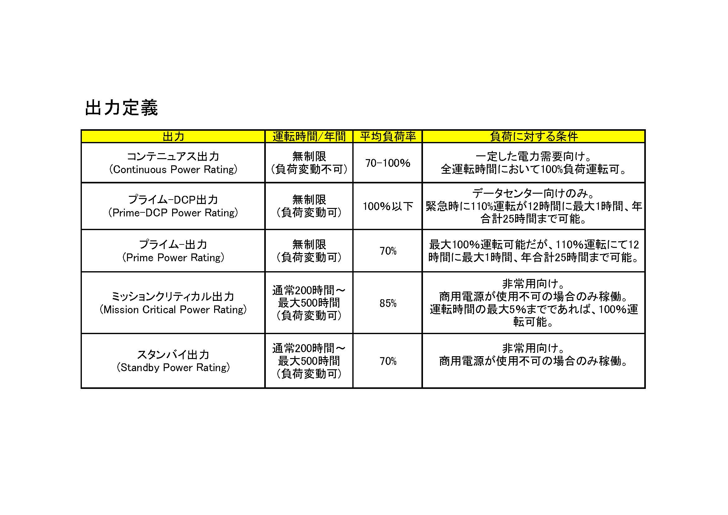 ディーゼル発電機ラインナップ｜日本キャタピラー【公式】